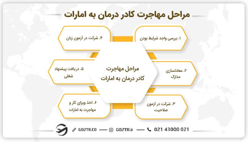 مراحل مهاجرت کادر درمان به امارات