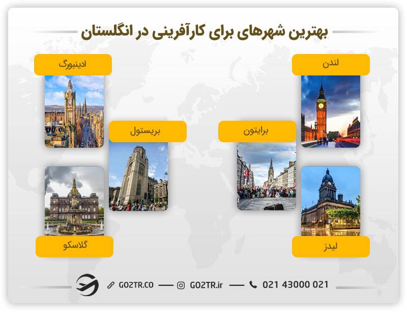 بهترین شهرها برای کارآفرینی در انگلستان