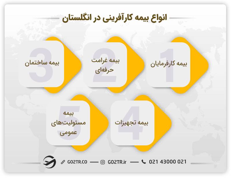 بیمه کارآفرینی در انگلستان