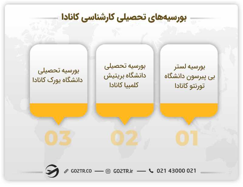 بورسیههای مقطع کارشناسی جهت تحصیل رایگان در کانادا