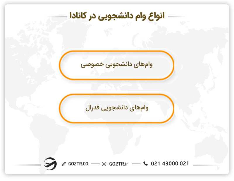 دریافت وام دانشجویی برای تحصیل رایگان در کانادا