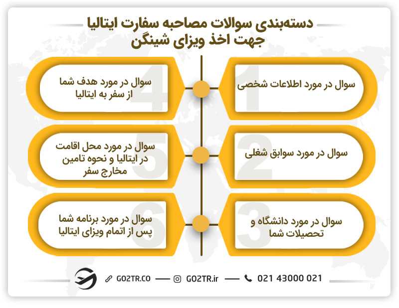 دستهبندی سوالات مصاحبه سفارت ایتالیا جهت اخذ ویزای شینگن