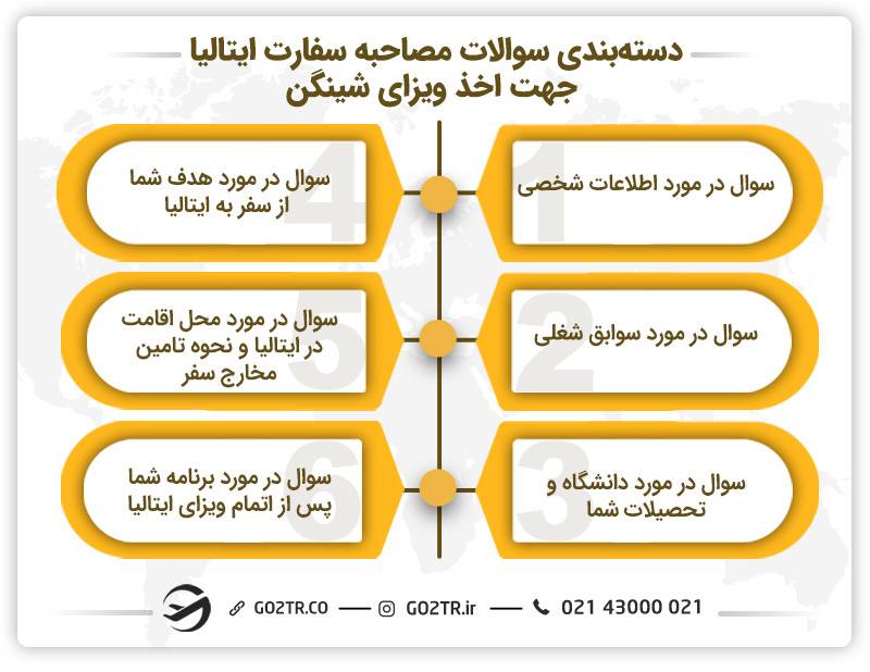 دسته‌بندی سوالات مصاحبه سفارت ایتالیا جهت اخذ ویزای شینگن