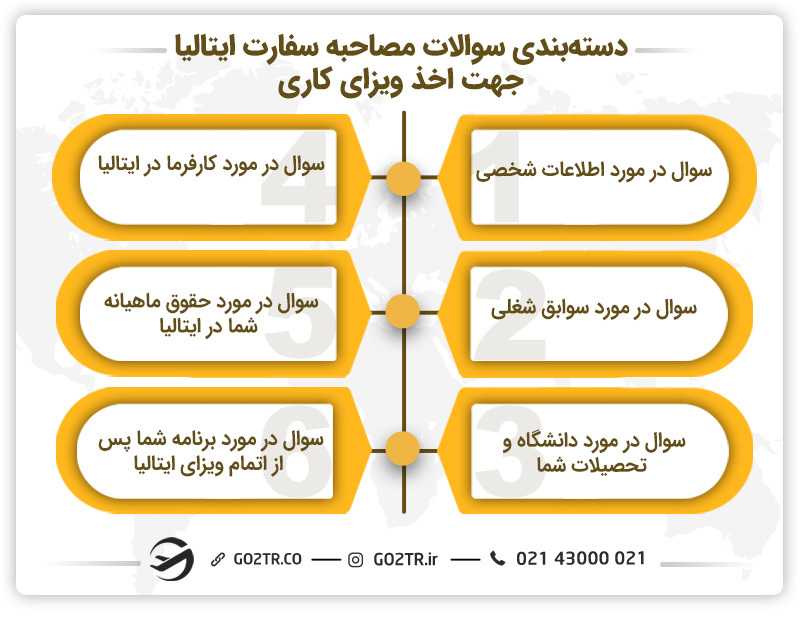 دستهبندی سوالات مصاحبه سفارت ایتالیا جهت اخذ ویزای کاری