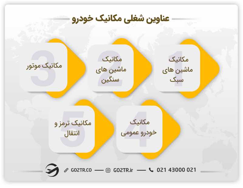 عناوین شغلی مکانیک خودرو