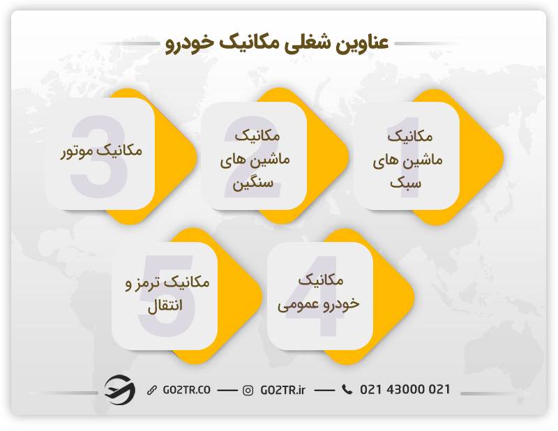 عناوین شغلی مکانیک خودرو