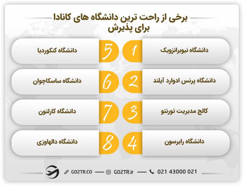 برخی از راحت ترین دانشگاه های کانادا برای پذیرش