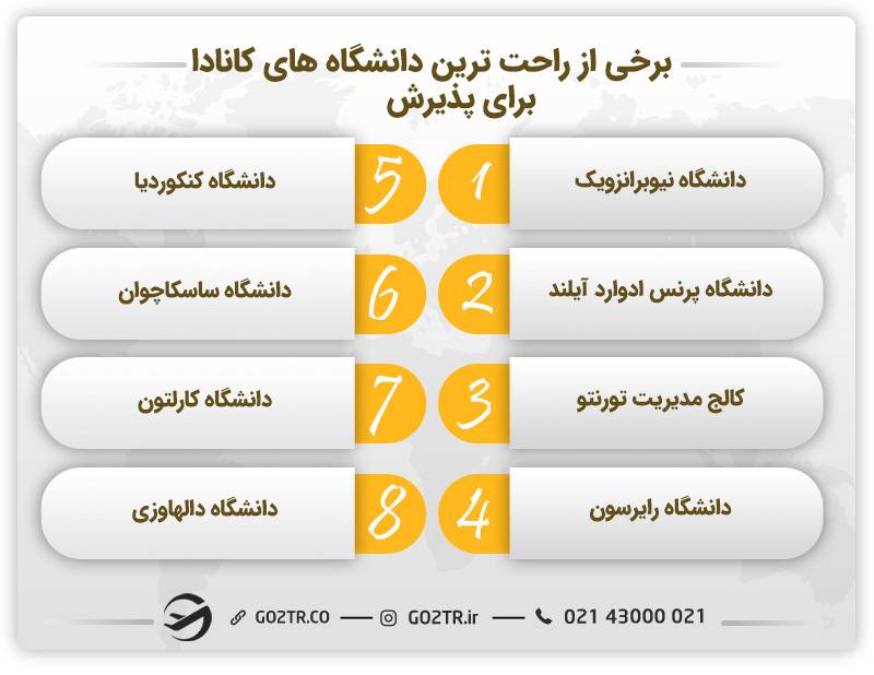 برخی از راحت ترین دانشگاه های کانادا برای پذیرش