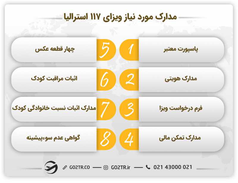 مدارک مورد نیاز برای دریافت ویزای خویشاوند یتیم استرالیا (ساب کلاس ۱۱۷)