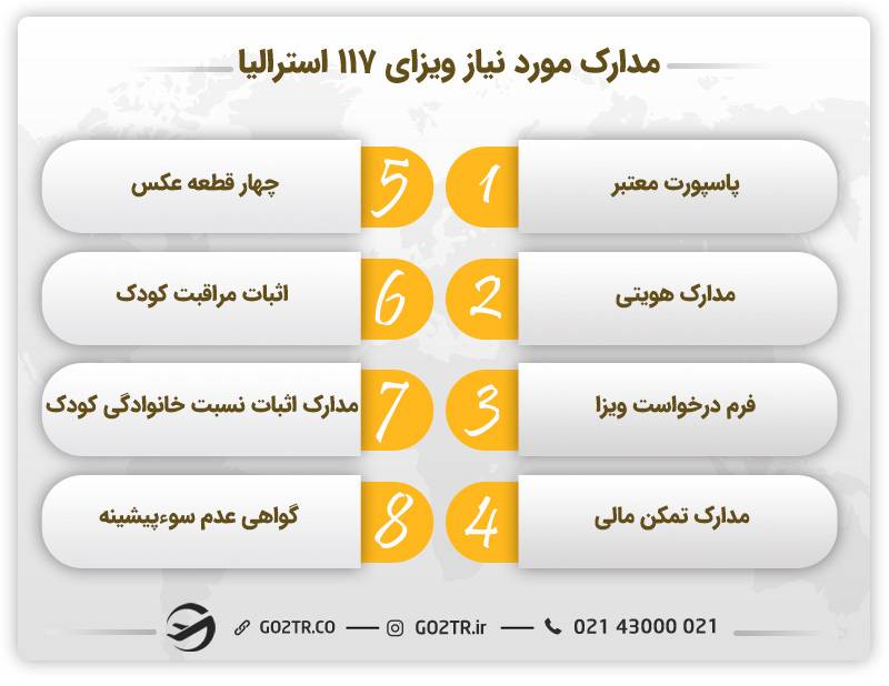 مدارک مورد نیاز برای دریافت ویزای خویشاوند یتیم استرالیا (ساب کلاس ۱۱۷)