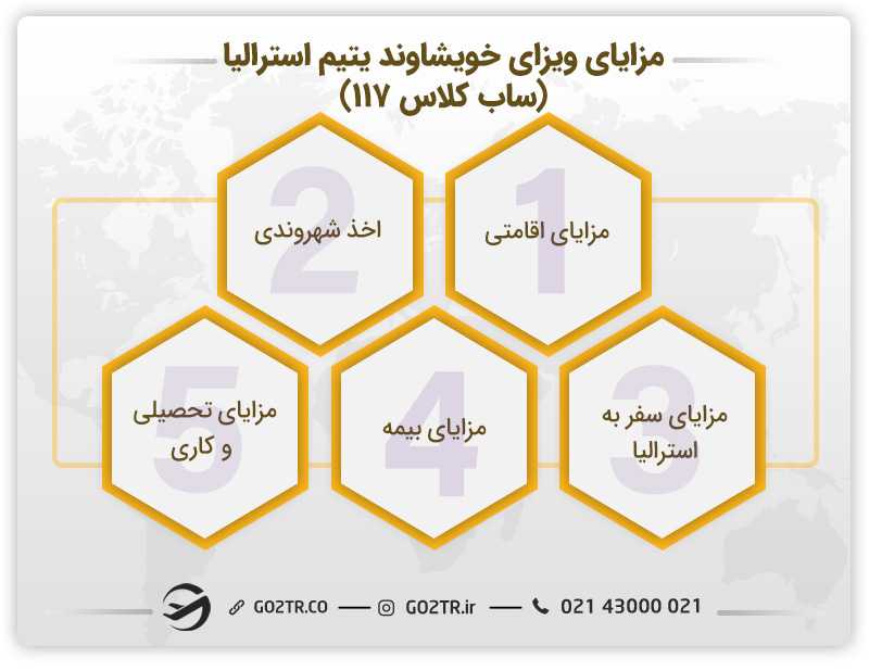 مزایای ویزای خویشاوند یتیم استرالیا (ساب کلاس ۱۱۷)