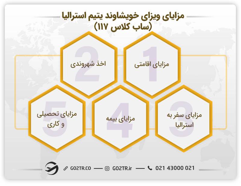 مزایای ویزای خویشاوند یتیم استرالیا (ساب کلاس ۱۱۷)