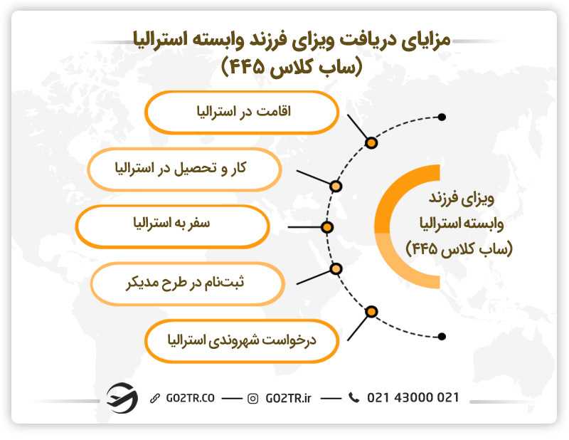 مزایای دریافت ویزای فرزند وابسته استرالیا (ساب کلاس ۴۴۵)