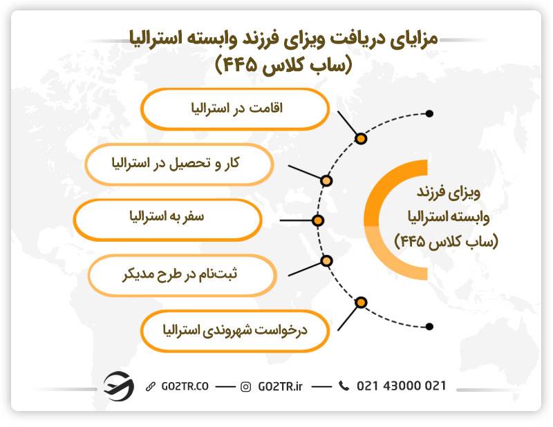  مزایای دریافت ویزای فرزند وابسته استرالیا (ساب کلاس ۴۴۵) 