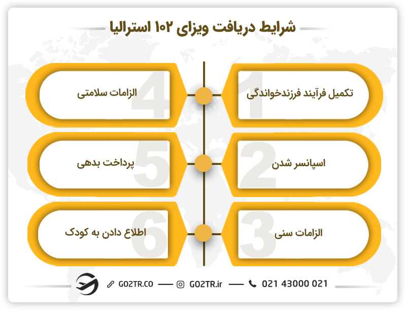 شرایط دریافت ویزای فرزندخواندگی استرالیا (ساب کلاس ۱۰۲)