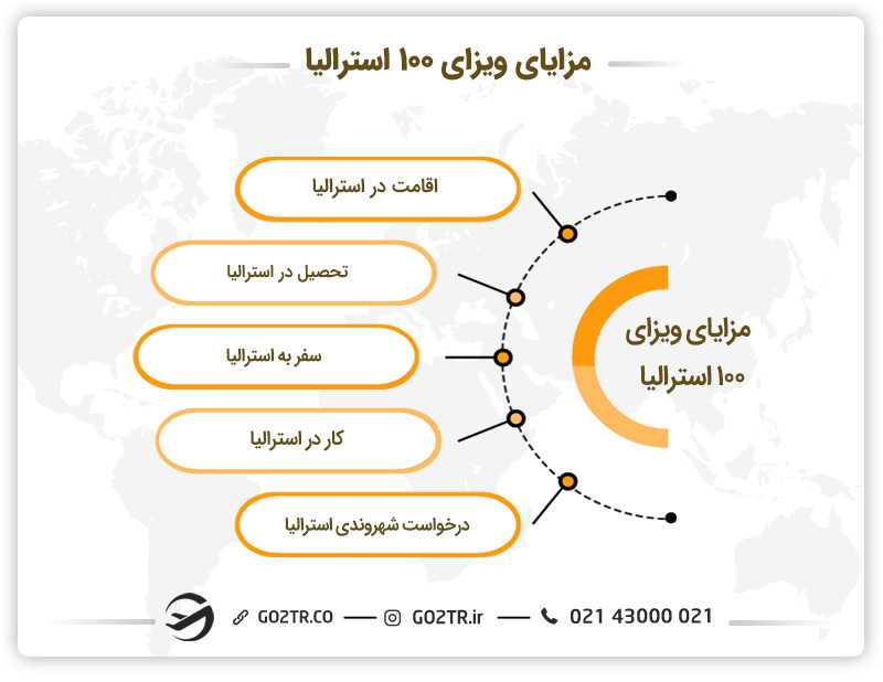 مزایای دریافت ویزای دائمی ازدواج استرالیا (ساب کلاس ۱۰۰)