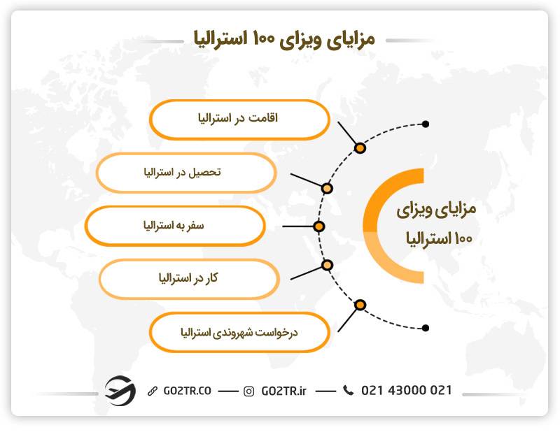 مزایای دریافت ویزای دائمی ازدواج استرالیا (ساب کلاس ۱۰۰) 