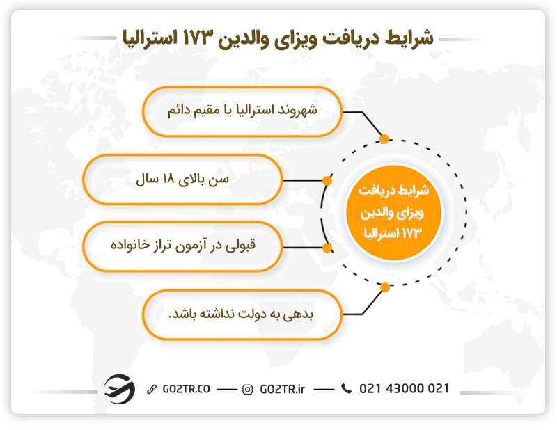 شرایط دریافت ویزای موقت مشارکتی والدین استرالیا (ساب کلاس ۱۷۳)