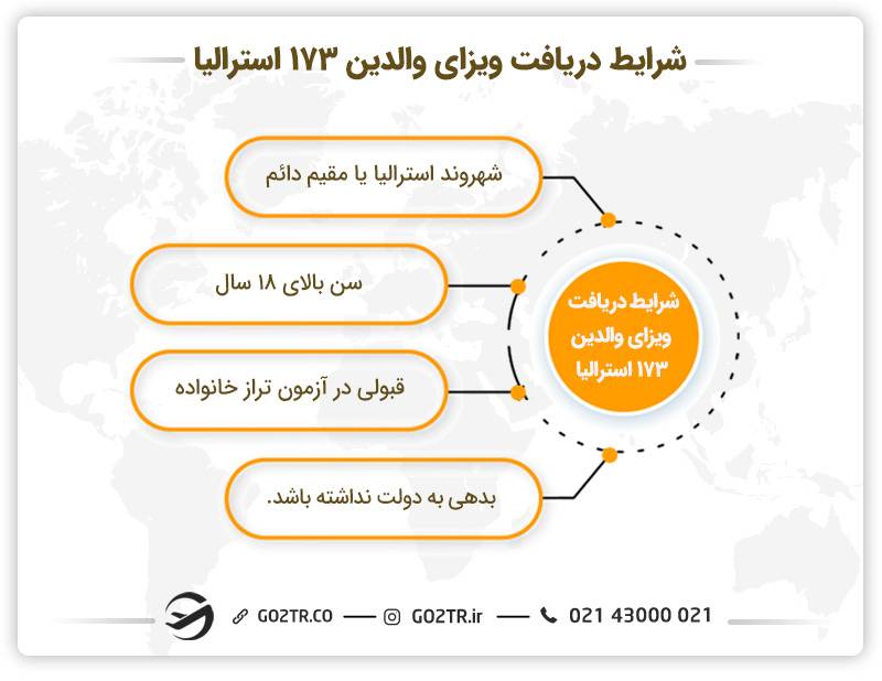 شرایط دریافت ویزای موقت مشارکتی والدین استرالیا (ساب کلاس ۱۷۳)