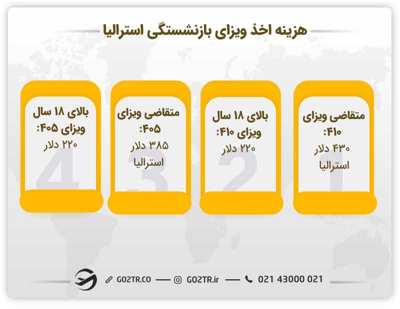 هزینه اخذ ویزای بازنشستگی استرالیا