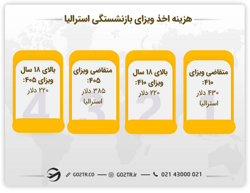 هزینه اخذ ویزای بازنشستگی استرالیا 