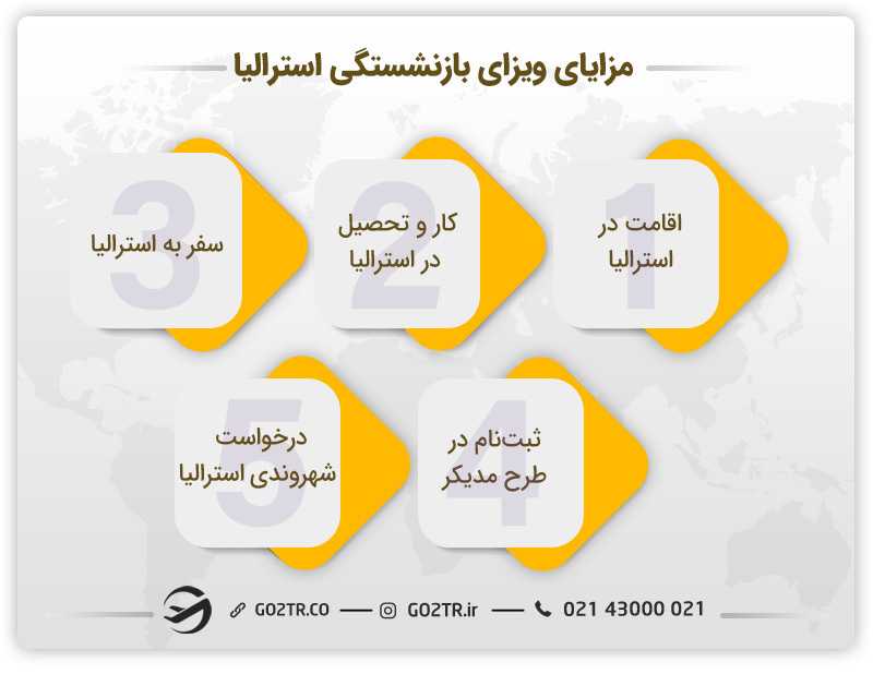 مزایای ویزای بازنشستگی استرالیا