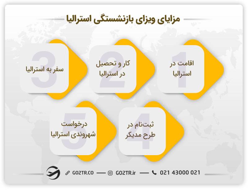 مزایای ویزای بازنشستگی استرالیا 