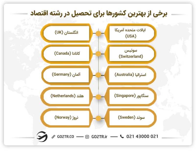 بهترین کشورها برای تحصیل رشته اقتصاد - رشته اقتصاد در اسپانیا