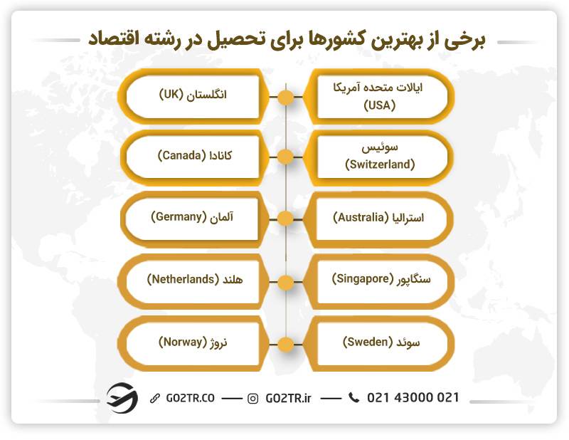 بهترین کشورها برای تحصیل رشته اقتصاد - رشته اقتصاد در اسپانیا