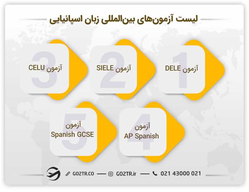 فهرست آزمونهای بینالمللی زبان اسپانیایی - مهاجرت کاری باریستا
