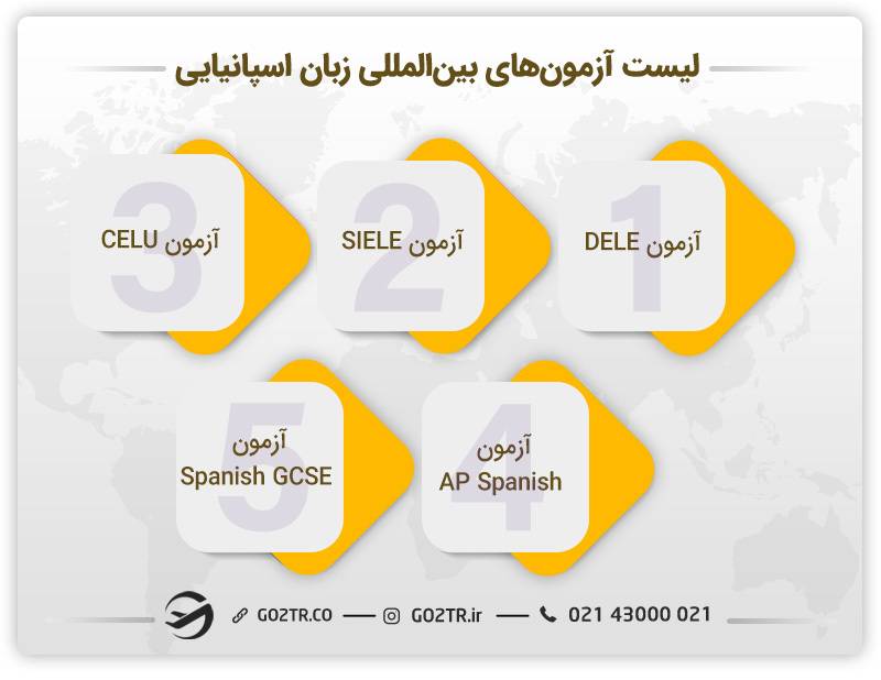 فهرست آزمون‌های بین‌المللی زبان اسپانیایی - مهاجرت کاری باریستا