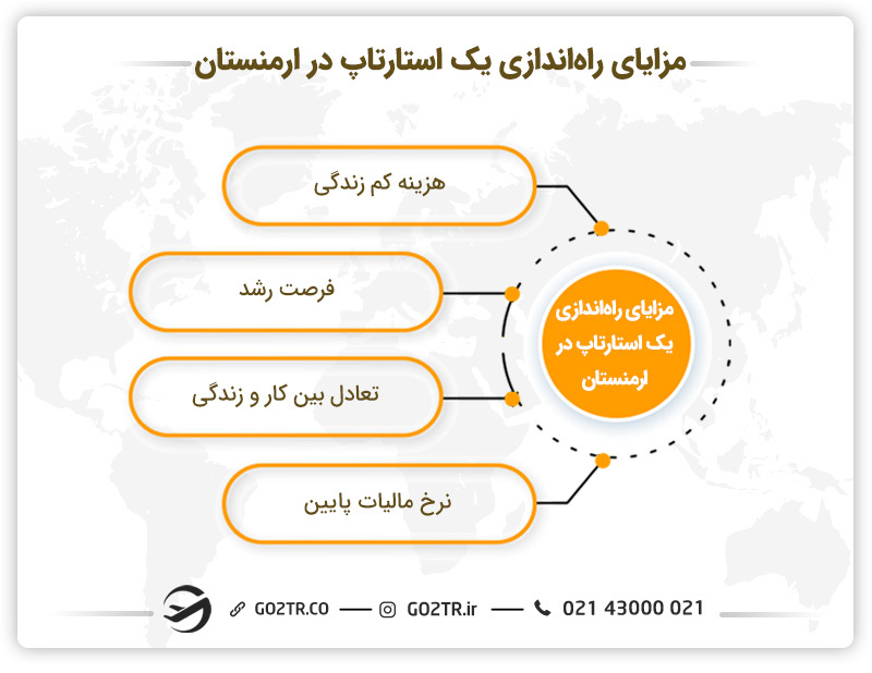 مزایای راه‌اندازی برنامه استارتاپ در ارمنستان