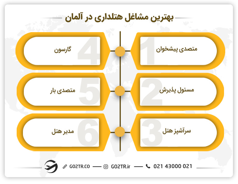 بهترین مشاغل هتلداری در آلمان