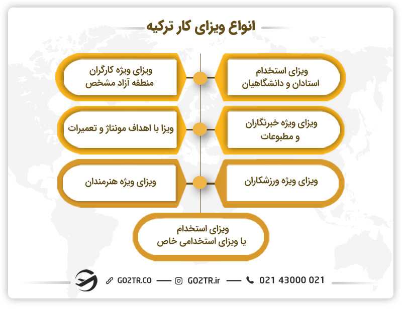 انواع ویزای کار ترکیه