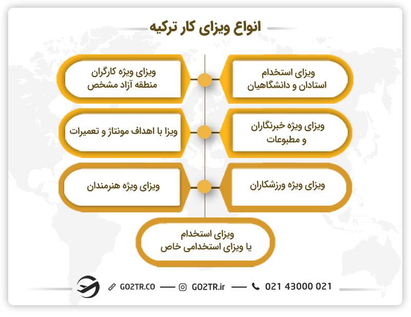 انواع ویزای کار ترکیه