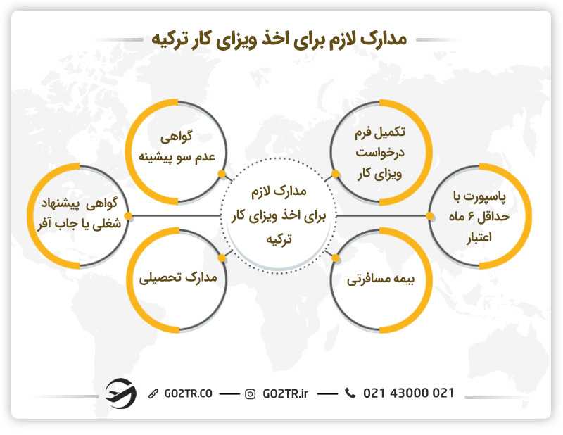 مدارک لازم برای اخذ ویزای کار ترکیه