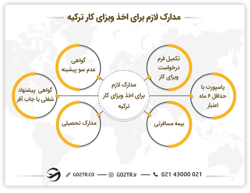مدارک لازم برای اخذ ویزای کار ترکیه