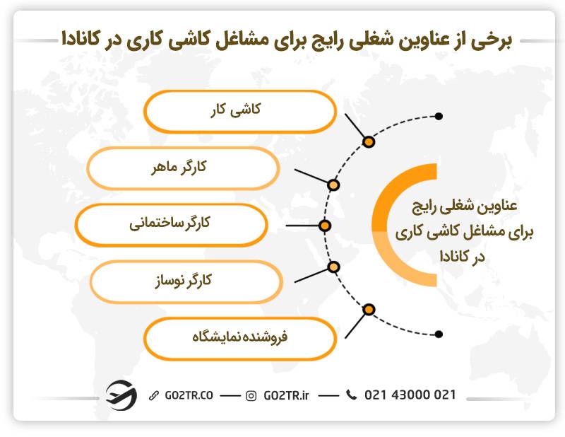 تصویری از برخی از عناوین شغلی رایج برای کاشی کاری در کانادا
