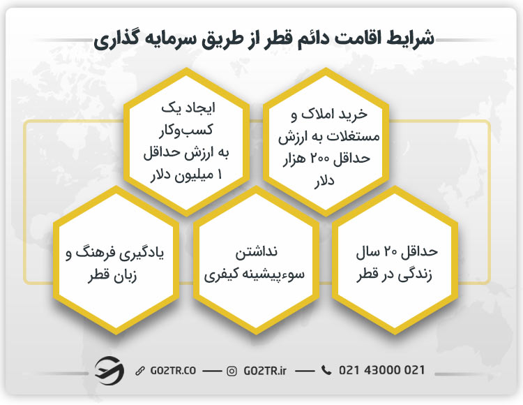 اقامت دائم قطر از طریق سرمایه گذاری