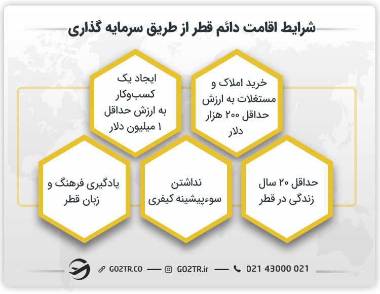 اقامت دائم قطر از طریق سرمایه گذاری