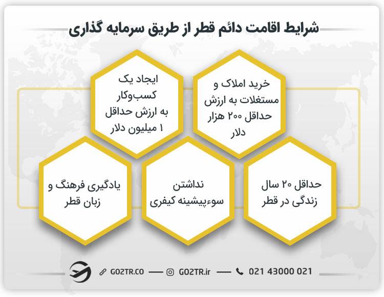 اقامت دائم قطر از طریق سرمایه‌ گذاری