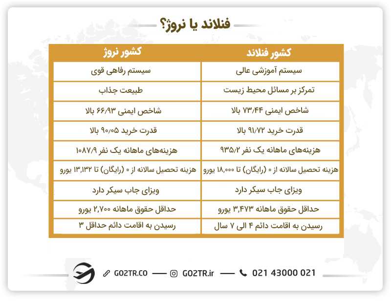فنلاند یا نروژ؟