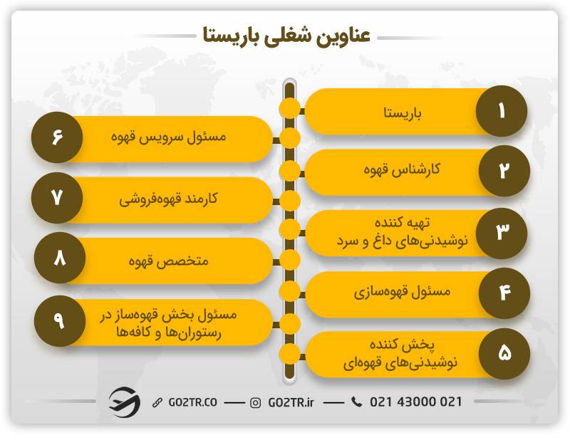 برخی از عناوین شغلی مختلف برای باریستا - مهاجرت کاری باریستا