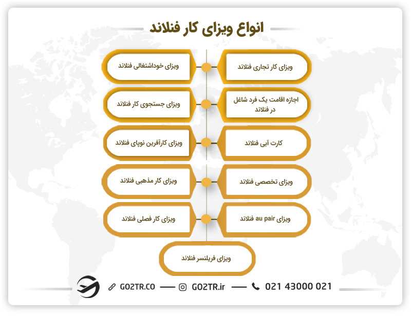 انواع ویزای کار فنلاند