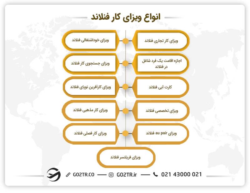 انواع ویزای کار فنلاند 