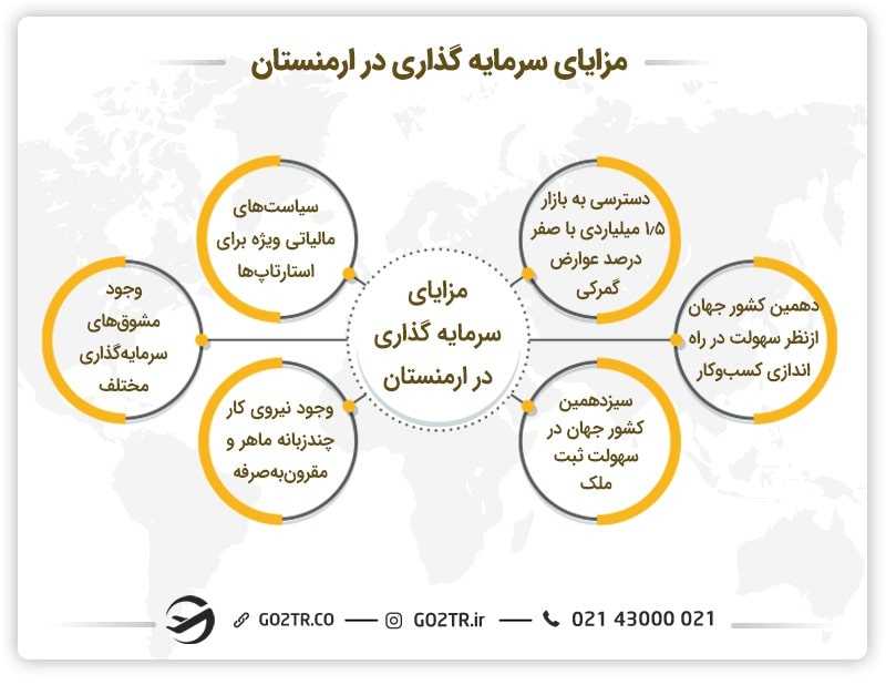 مزایای سرمایه گذاری در ارمنستان