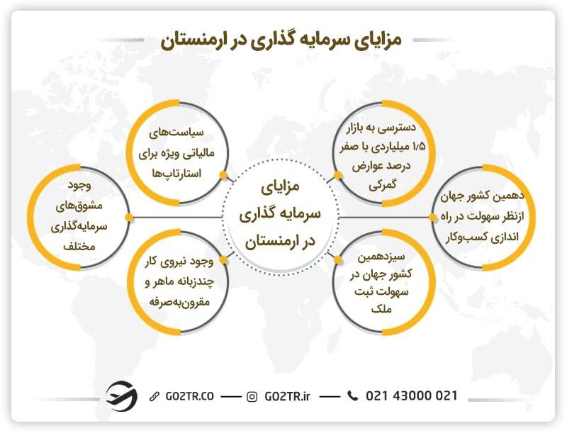 مزایای سرمایه‌ گذاری در ارمنستان