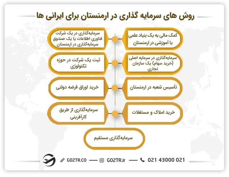 روش های سرمایه گذاری در ارمنستان برای ایرانی ها
