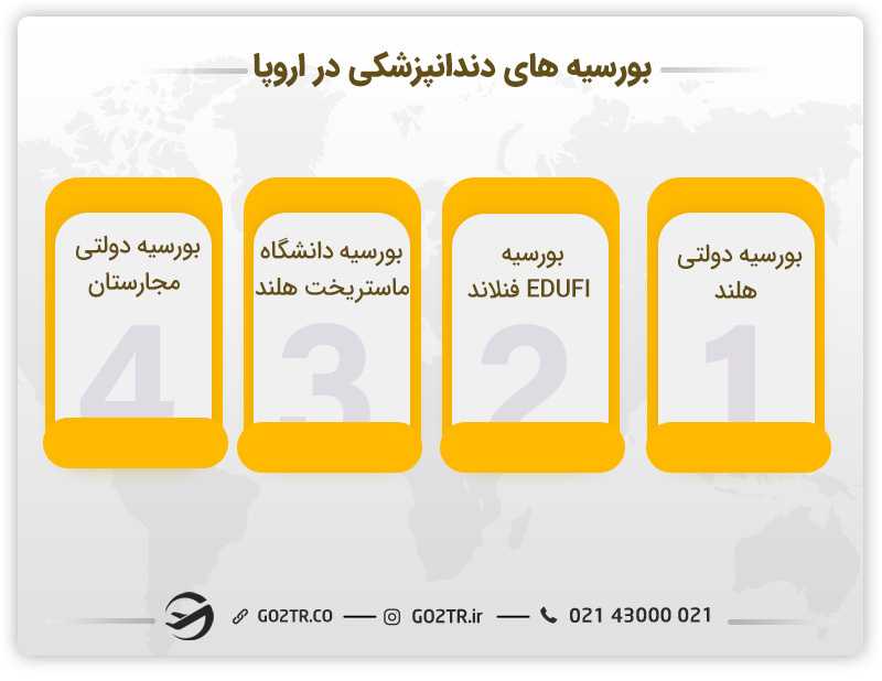 بورسیه های تحصیلی رشته دندانپزشکی در اروپا