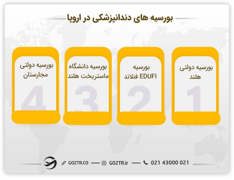 بورسیه های تحصیلی رشته دندانپزشکی در اروپا